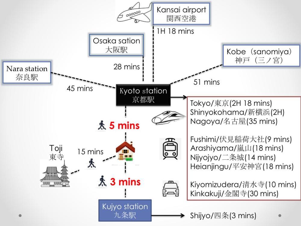 Sy Home Kyoto Station Екстер'єр фото